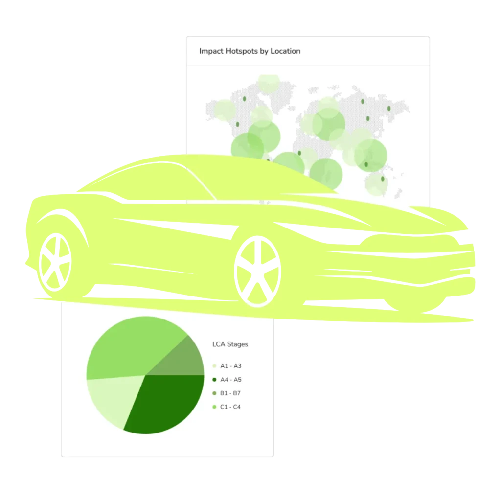 Sustainability Reports Sustainability Reports