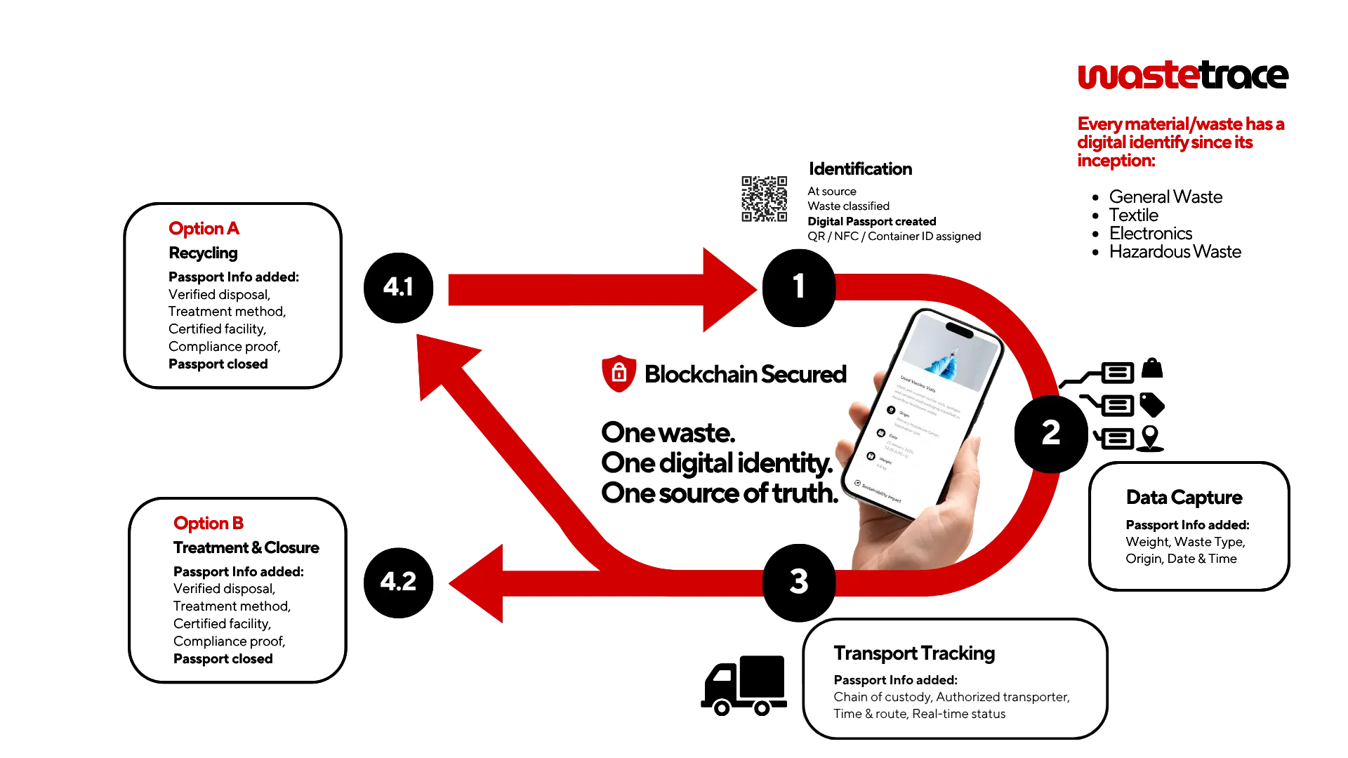 21012025 Wastrace - Todas las industrias (1)